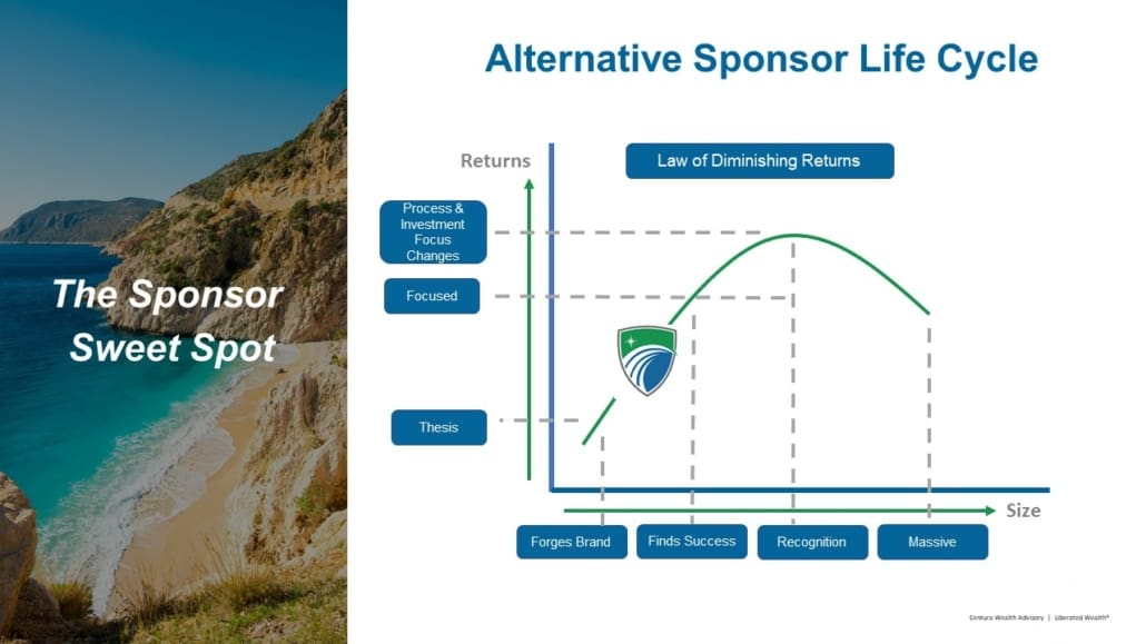 Alternative Sponsor Life Cycle