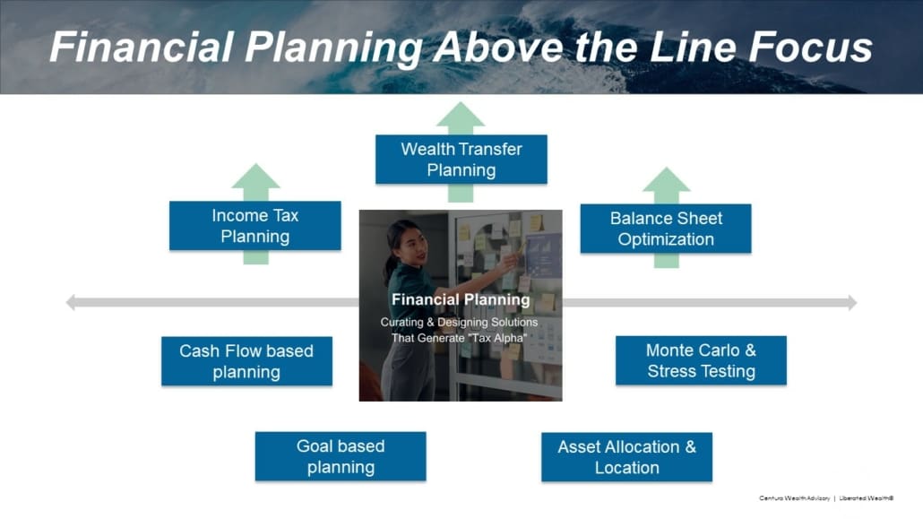 Financial Planning Above the Line Focus