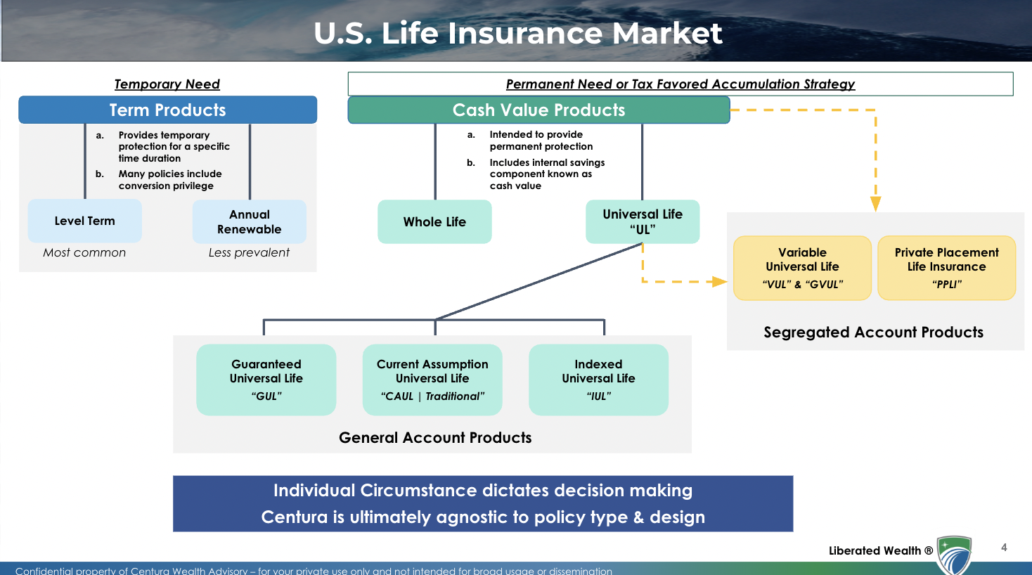 US Life Insurance Market
